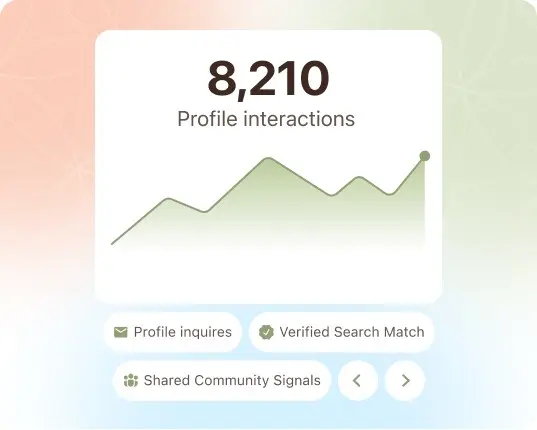 Graph showing 8,210 profile interactions, with a rising trend line and three icons for analytics options below.